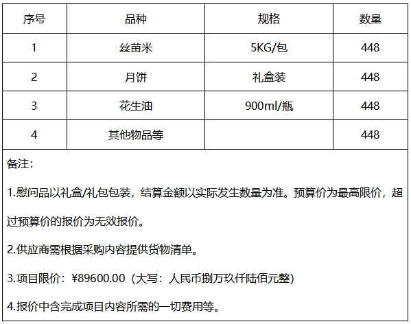 E:\网站更新文件\佛山市顺德区第四人民医院（佛山市顺德区伍仲珮纪念医院）2024年中秋节慰问品采购公告\111.png